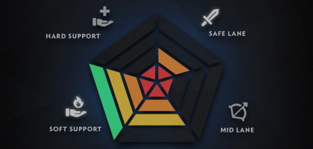 POSITION RELATED ABILITIES